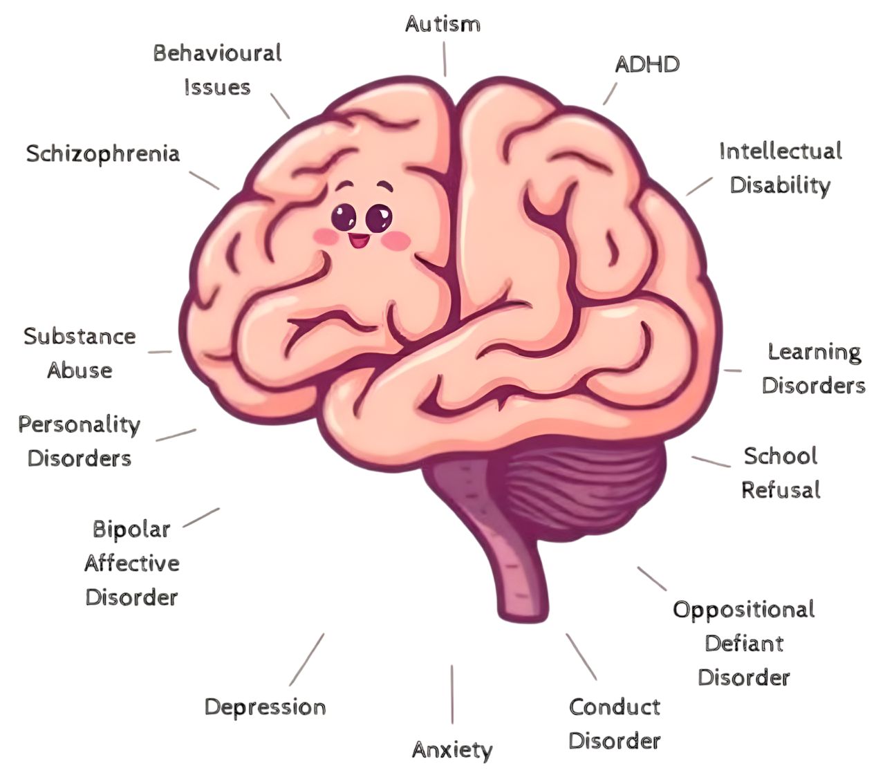 Areas of expertise: child & adolescent psychiatry, adult psychiatry, and psychotherapy